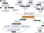 LAS EMPRESAS Y SUS CARACTERÍSTICAS - Mapa Mental