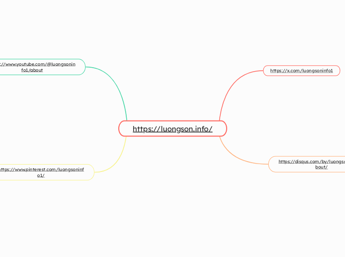 https://luongson.info/ - Mapa Mental