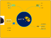 aasta - Mind Map