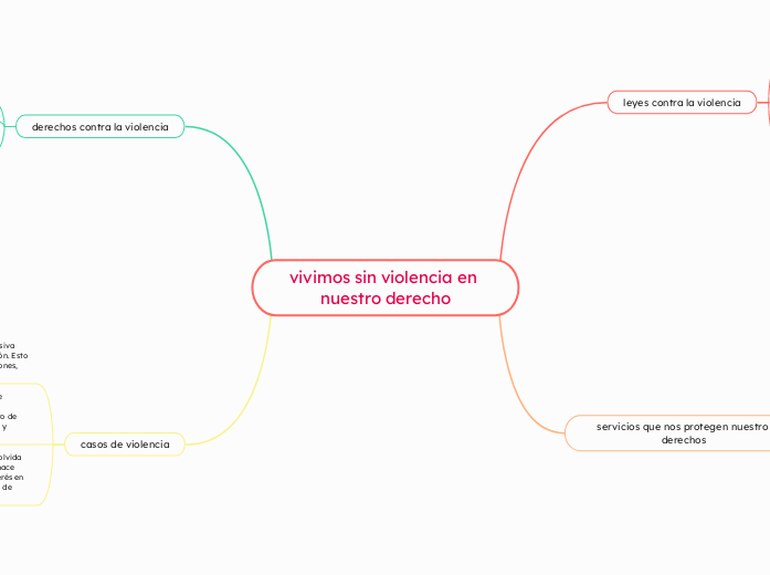 vivimos sin violencia en nuestro derecho