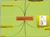 Mi entorno personal de aprendizaje - Mapa Mental