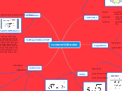 numeros reales - Mapa Mental