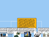 หลักการทำงานของคอมพิวเตอร์ - Mind Map