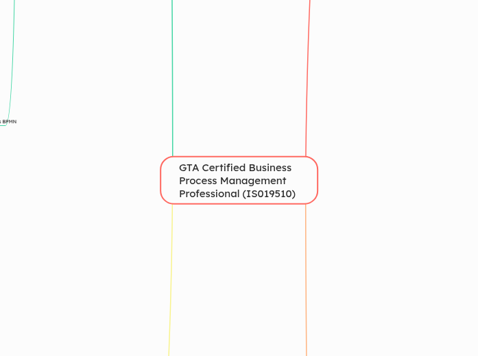 GTA%20Certified%20Business%20Process - Mapa Mental