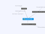 I suck at Math! - Mind Map