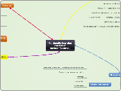 Multimedia learning consist ofseveral feat...- Mind Map