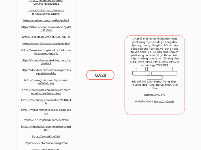 GA28 - Mindmap