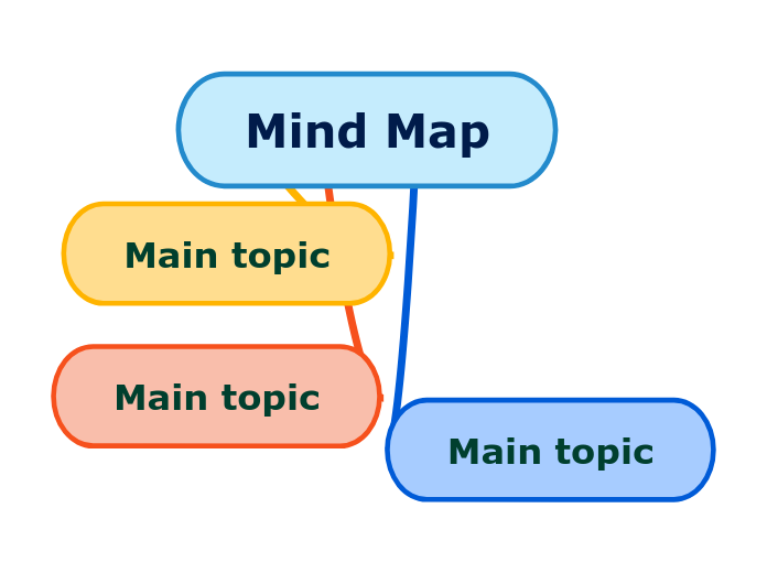 Mind Map - Mind Map