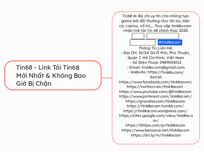 Tin68 - Link Tải Tin68 Mới Nhất &amp;amp; K...- Mindmap