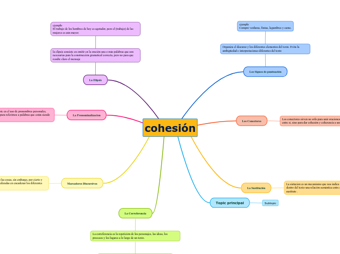 cohesión - Mapa Mental