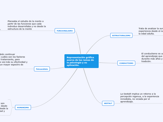 representacion grafica