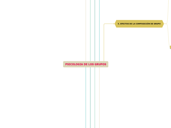 PSICOLOGIA DE LOS GRUPOS