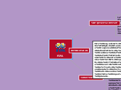 FIFA - Mapa Mental