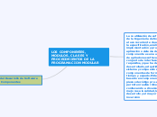 LOS COMPONENTES, MODULOS, CLASES Y PROC...- Mapa Mental