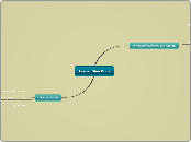 Issue: Blue Book - Mind Map