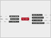 Residential - Mind Map
