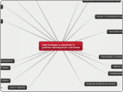 new heritage is essential to positive deve...- Mind Map