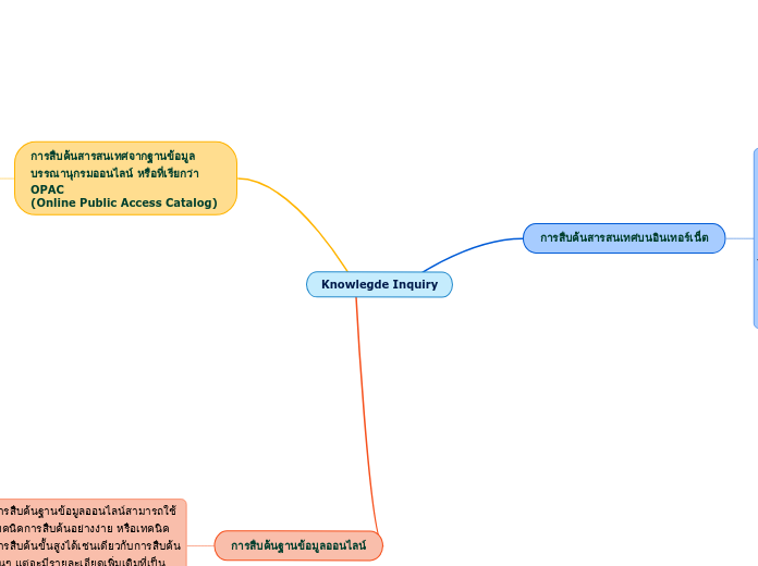 Knowlegde Inquiry