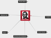 Добролюбов - Мыслительная карта