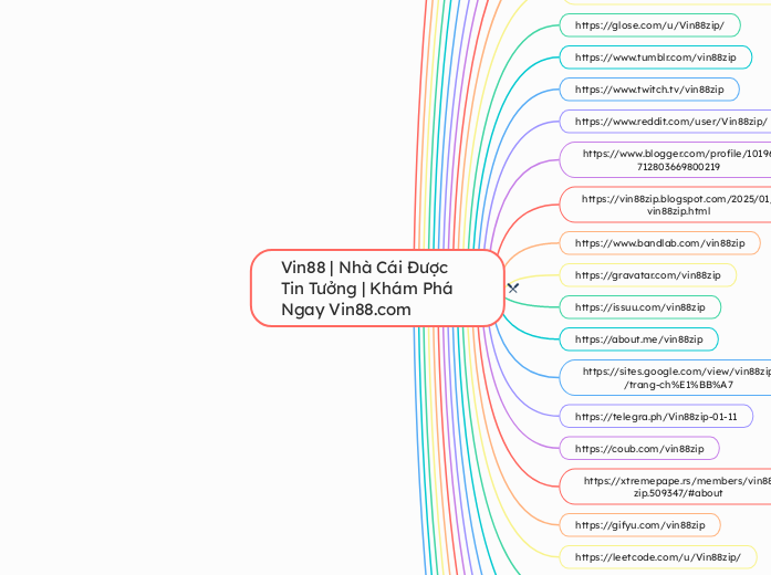Vin88 | Nhà Cái Được Tin Tưởng | Khám Phá N...- Mindmap