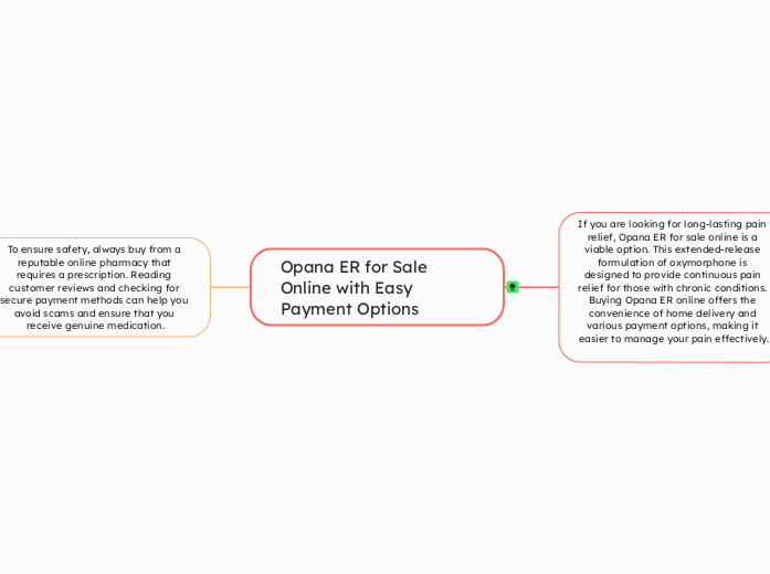 Opana ER for Sale Online with Easy Payment...- Mind Map