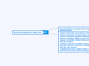 IOT - Mind Map