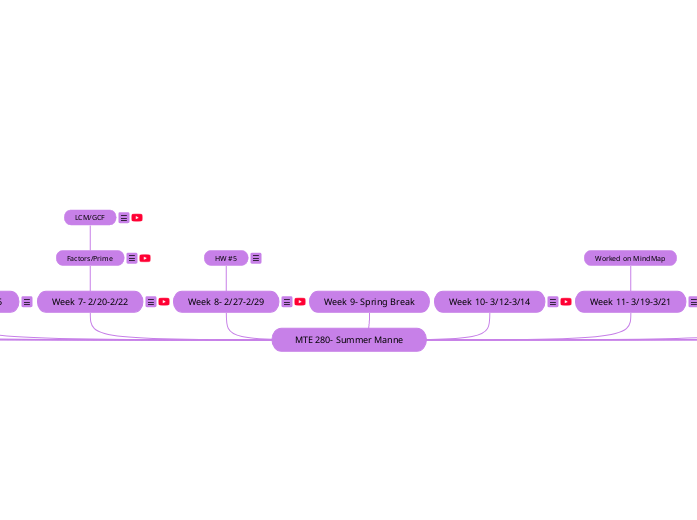 MTE 280- Summer Manne - Mind Map