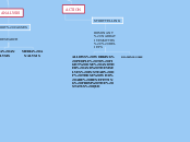 STUDY GUIDE - Mind Map