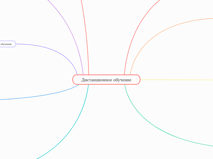Дистанционное обучение - Мыслительная карта
