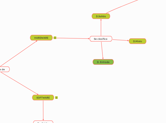 COMPUTADOR | Mapa mental Mindomo