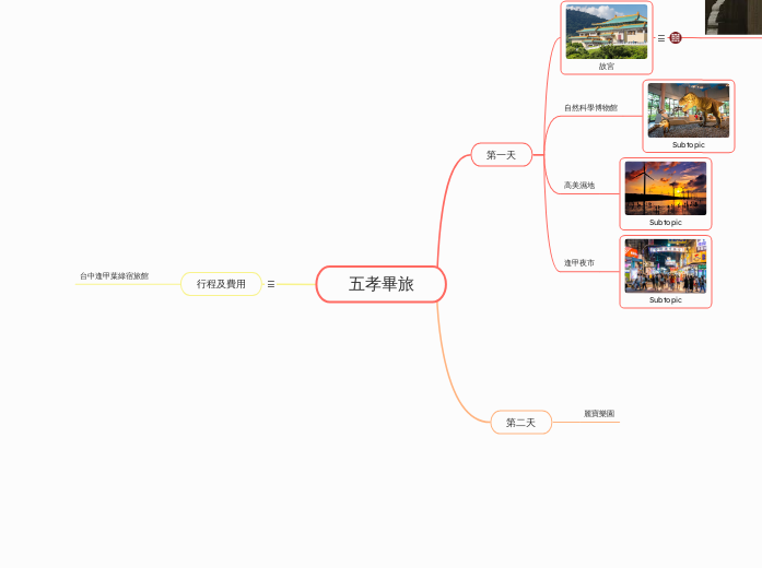 五孝畢旅 - 思維導圖