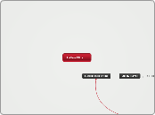 1-Gen Ethanol - Mind Map