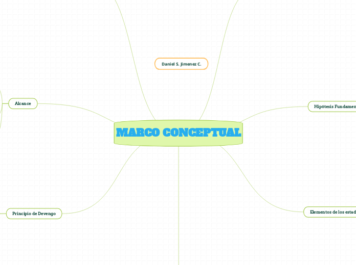 MARCO CONCEPTUAL - Mind Map