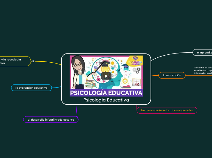 Psicologia Educativa
