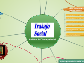 Sample Mind Map - Mapa Mental