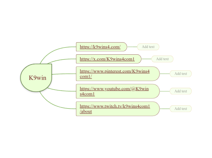 K9win - Mindmap