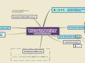 Búsqueda de información en Medicina Vet...- Mapa Mental
