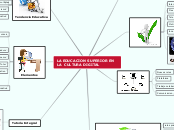 LA EDUCACION SUPERIOR EN LA  CULTURA DI...- Mapa Mental