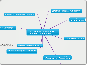 INTELIGENCIA EMOCIONAL EN EL ESTUDIANTE...- Mapa Mental