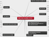 NOM-002-SAGPESC-2013 - Mapa Mental