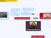 Oorzaken Burgeroorlog - Mindmap
