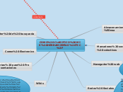 COMO CLASIFICO MIS HERRAMIENTAS TIC? - Mapa Mental