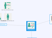 Presentations mind-map - Mind Map