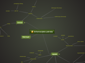 Informacijska potreba - Mind Map