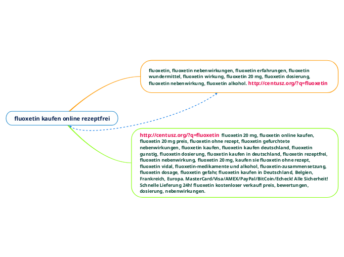 fluoxetin kaufen online rezeptfrei - Mindmap