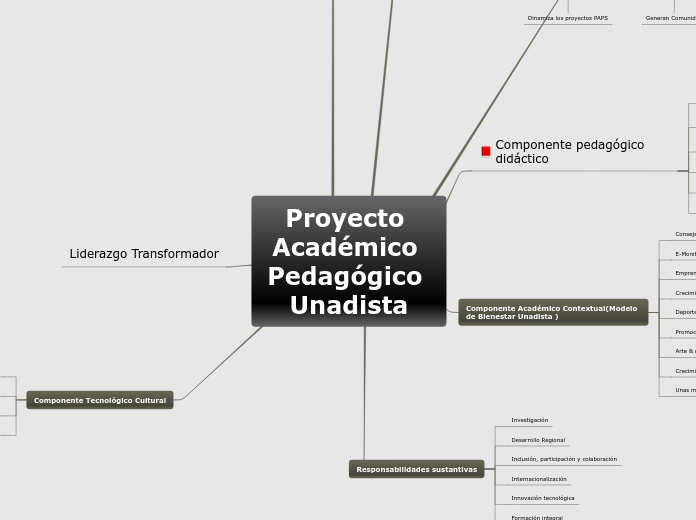 Proyecto Académico Pedagógico Unadista