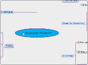 Research Methods - Mind Map