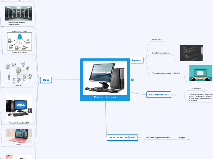 Computadoras - Mind Map