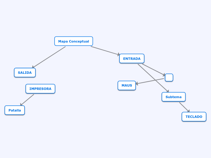 Mapa Conceptual - Mind Map