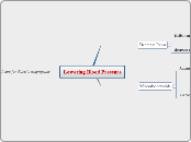Lowering Blood Pressure - Mind Map